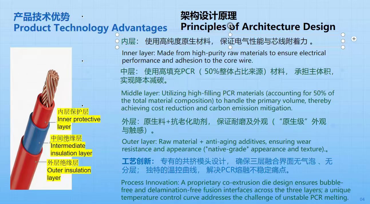 ReCoreSheath ABA 三层线缆护套结构：内层保护层、中间 PCR 绝缘层、外层绝缘层